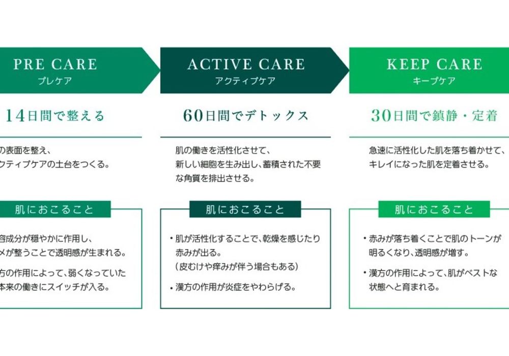 D.O.Cのステップ