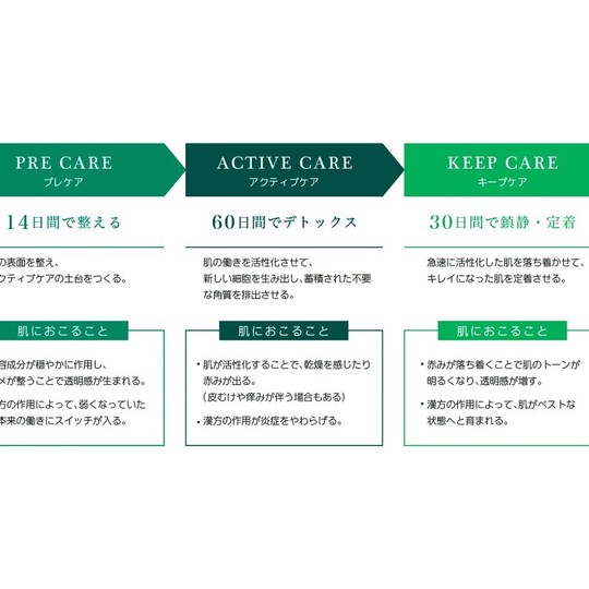 D.O.Cのステップ